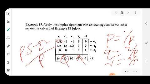 SIMPLEX ALGORITHM ANTICYCLING RULES/// Fifth Semester BSc Mathematics /// LPP