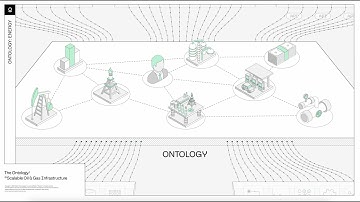 The Ontology: Scalable Oil & Gas Infrastructure
