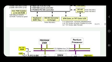 lcd led tv schematic diagram kaha se download kare