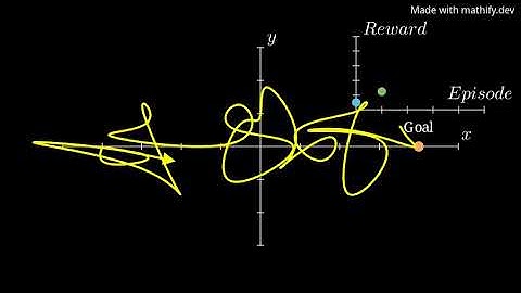How Reinforcement Learning Works — Animated Example