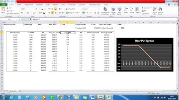 How to Draw Bear Put Spread Payoff using Exel