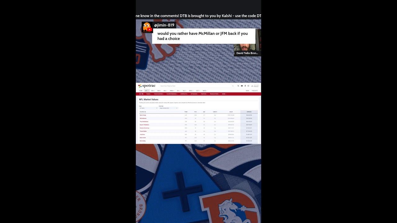 🚨C Luke Wattenberg EXTENDED! Signs 4-yr $48 million contract to Stay with Bo Nix & Denver Broncos 📱