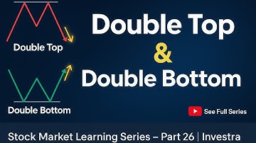 Double Top & Double Bottom Pattern Explained | Powerful Reversal Signals (2025)