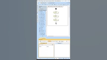 Control Flow | SysML Activity Diagram