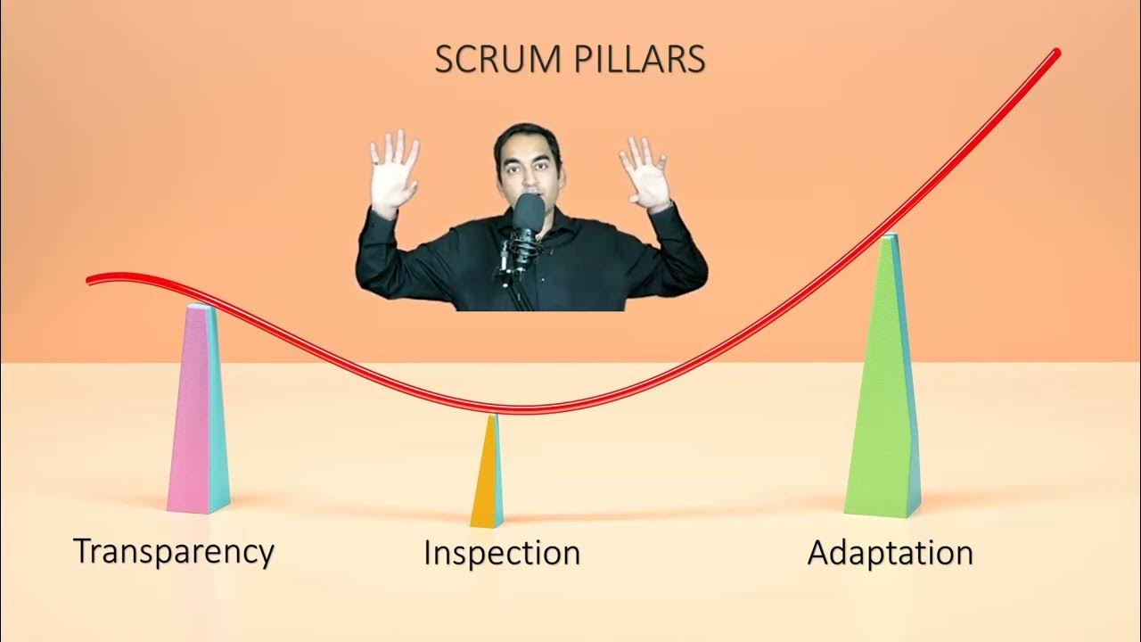 Scrum Pillars Explained using example of a billion dollar company