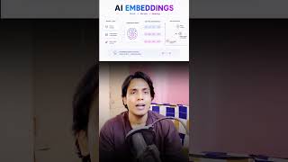Embeddings Explained Under 2 Minutes 🤯