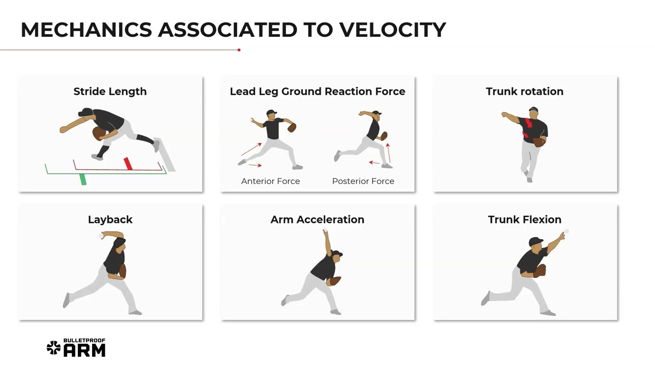 Why Stride Length Matters for Pitch Velocity
