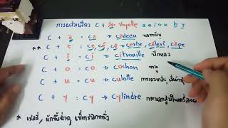 ภาษาฝรั่งเศส I ฝึกผสมเสียง EP.2 ตัว ( C ) + สระ