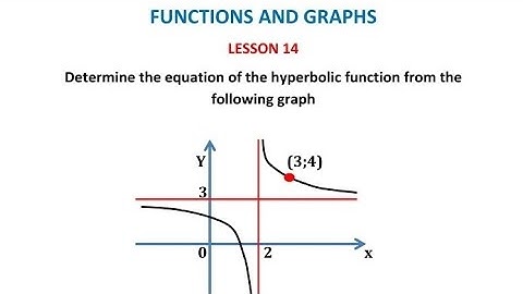 Find the equation of a hyperbola| From a given graph| Grade 11 functions and graphs #grade12maths