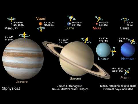 The Eight Planets and two dwarf planets now to SCALE!