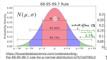 Introductory Statistics. Chapter 6: Discrete and Continuous Distributions. Binomial and Normal 2/2