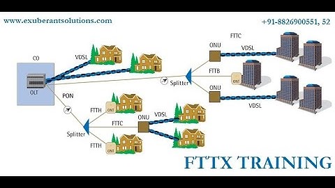 Nex-G Innovations - FTTx Training Demo Part 1