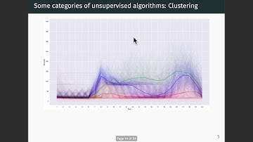Unsupervised Learning