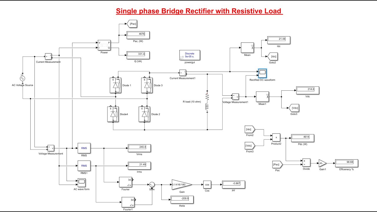 Single-Phase Bridge Rectifier Explained | R & RL Load Simulation in MATLAB Simulink