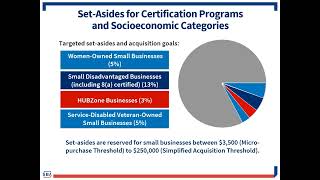 SBA Certifications Aug 14, 2024