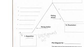 The Lady or the Tiger Plot Diagram Explanation