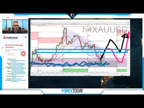 Forex.Today:  – How To Buy Low / Sell High  – Thursday 28 May 2020