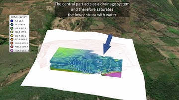 Electrical Resistivity Tomography (ERT) in ArcGIS PRO | VOXEL ArcGIS PRO
