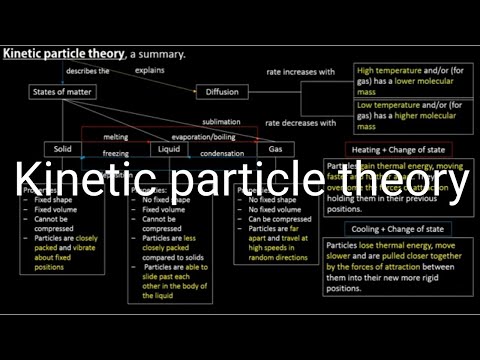 Kinetic Particle Theory, a summary