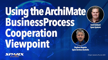 The ArchiMate Application Cooperation Viewpoint