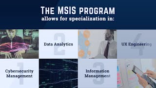 ETSU 100% Online Master of Science in Information Systems Graduate Program