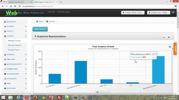 Manage Courses, Subjects and Topics : My Web Admin.In - Learning Management System