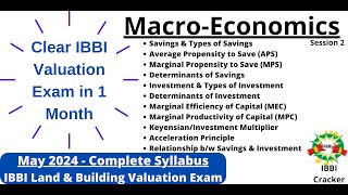 Macro-Economics Saving Investment APS MPSI MEC MPC Val Exam Full Study Mat IBBI Cracker