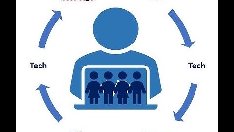 Use of blocks in Scratch {coding lesson 2}