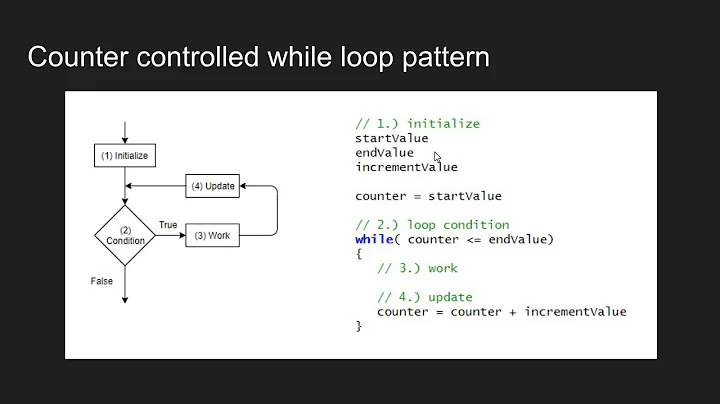 Counter-controlled loops using while-loop syntax