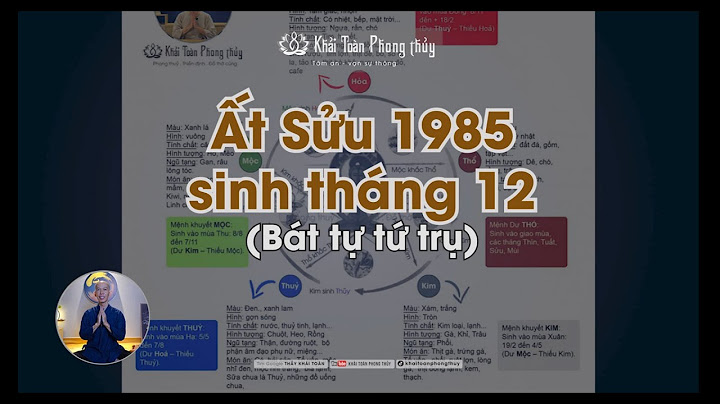 Ba i văn hay tiê u ho c năm 1985 năm 2024