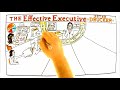 Video Review for The Effective Executive by Peter Drucker