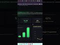 Applovin - Company so good the numbers look fake. #cryptocurrency  #trading  #stocks   #investing