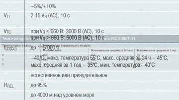 Temperature Classes of PFC System Capacitors