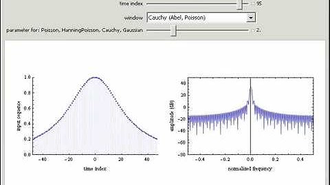 Discrete Fourier Transform of Windowing Functions