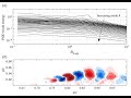 LMFL Fluid Mechanics Webinar L Cattafesta LMFL Fluid Mechanics Webinar L Cattafesta