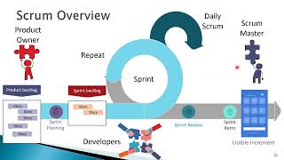 Scrum in under 5 Minutes