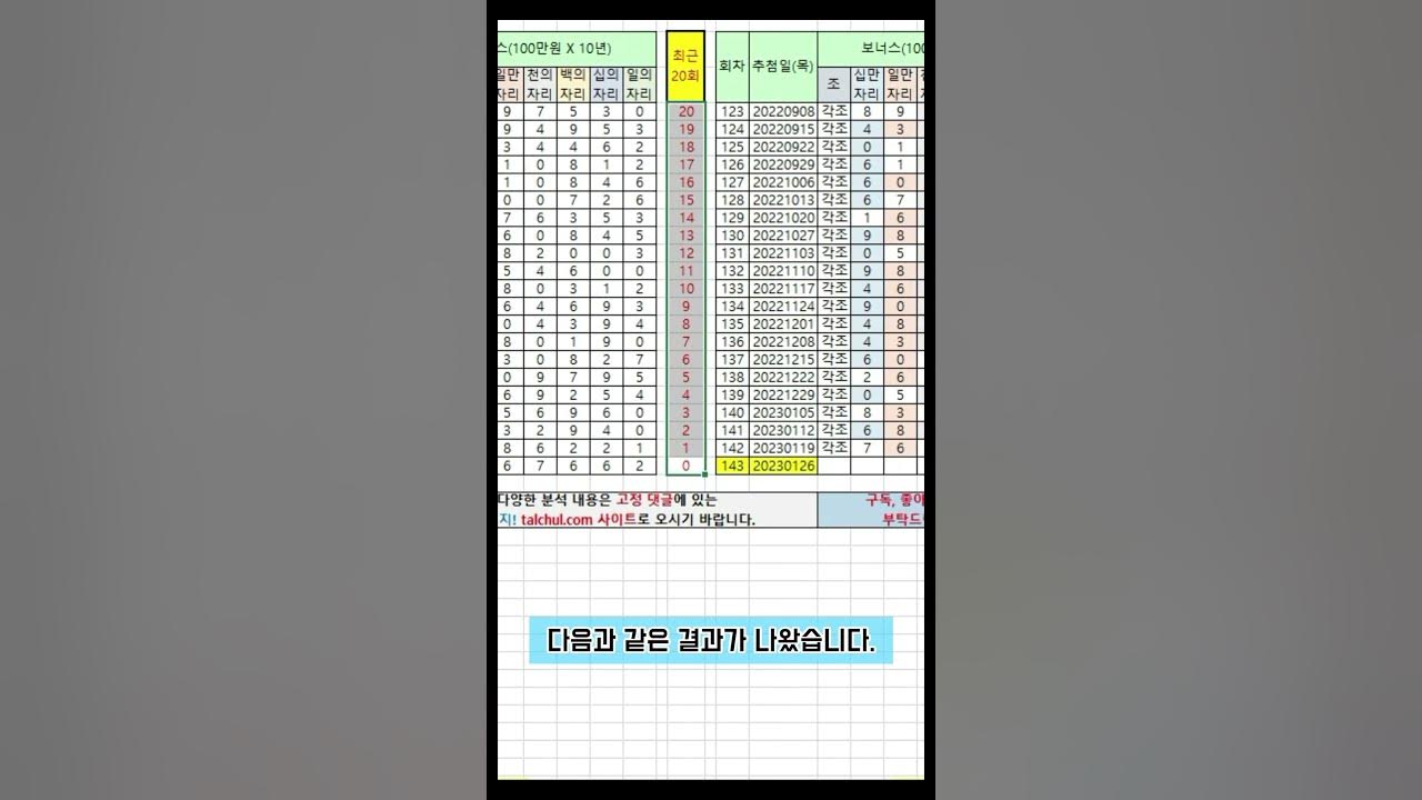 143회 연금복권 분석!!! 보너스 당첨번호 최근 20회차를 이용한 분석!!! 가자~ 연금복권 1등! #Shorts - Youtube