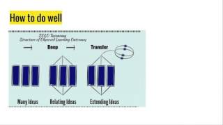 Explanation of IB English Lang and Lit Written Task
