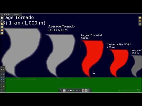 Tornado Size Comparison