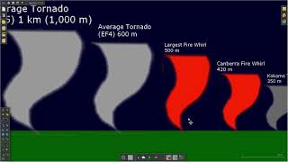 Famous Tornado Size Comparison Wealth