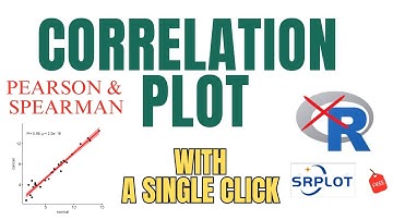 How to draw Pearson and Spearman correlation scatter plot?