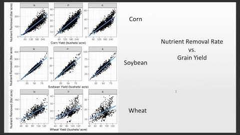 Week 9 - Tri-State Fertilizer Recommendations - Part 3 (ENR 5270)