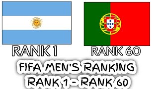 FIFA Men's Ranking {RANK 1 - RANK 60}