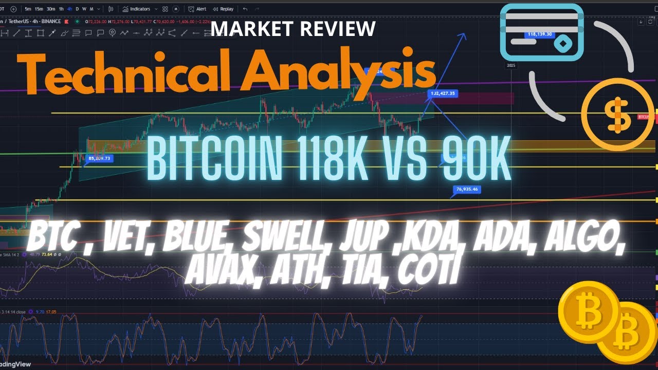 BITCOIN Setup untuk Pergerakan seterusnya.. 118K VS 90K Lihat Data Ini ...