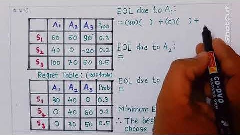 Statistics- Chp: Decision Theory : EOL Criterion