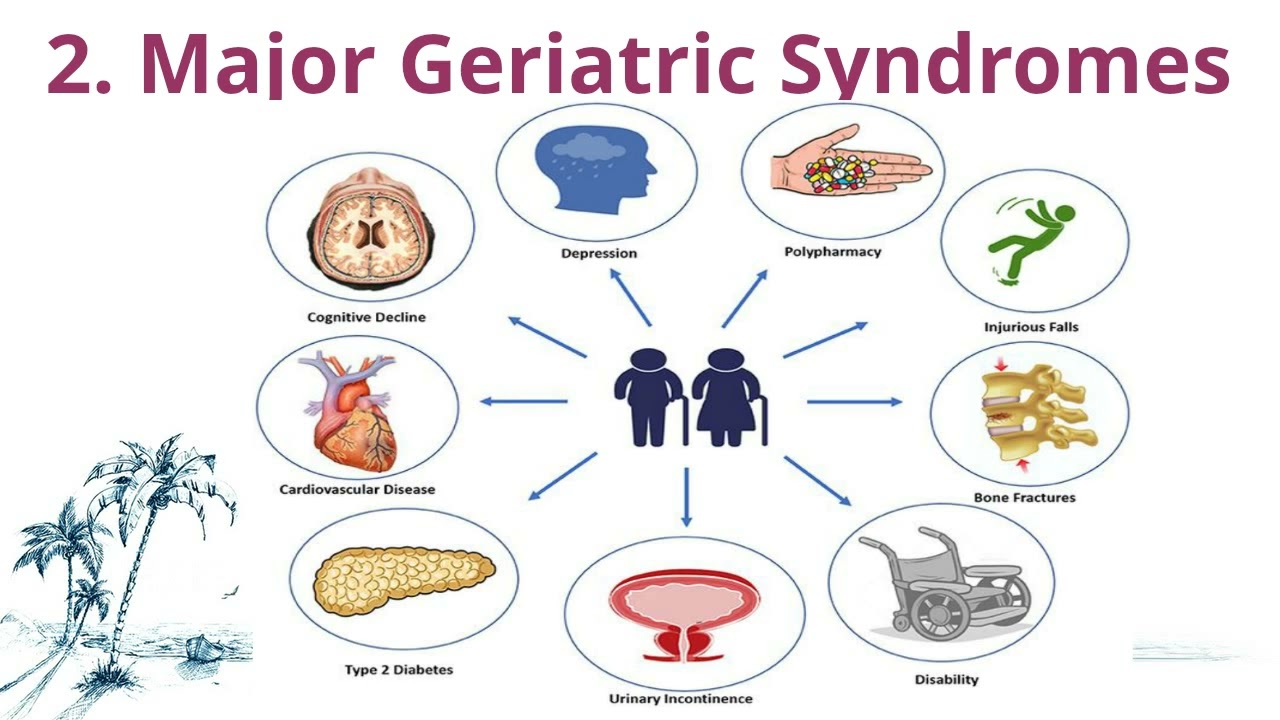 GERIATRIC SYNDROMES