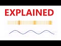 Understanding Waves