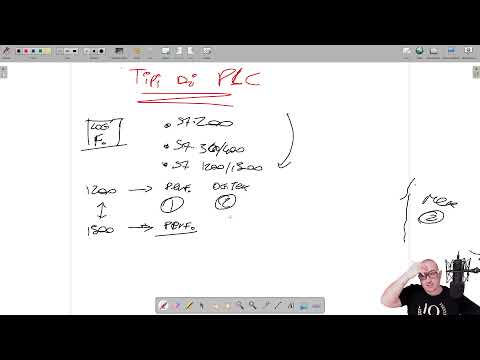 Video: Quanti tipi di PLC esistono?