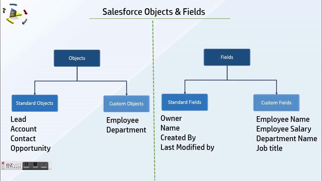 Field of class in java. Newtonsoft. Class object oop. Class object oop. Utility collection.