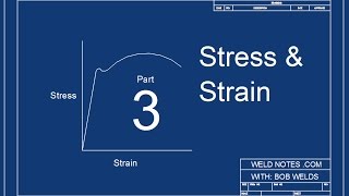 The Stress-Strain Curve - Part 3 - Weldnotes.com